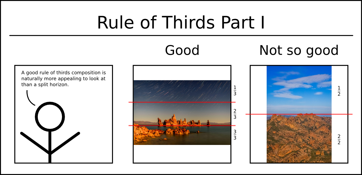 Rule of Thirds Part I