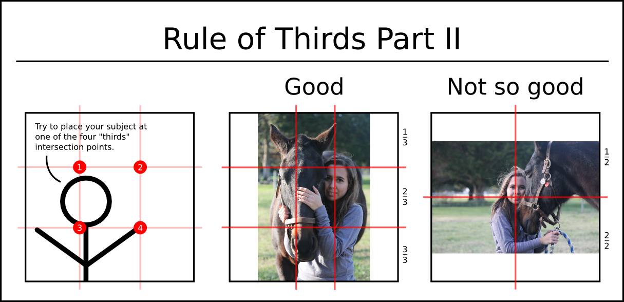 Rule of Thirds Part II